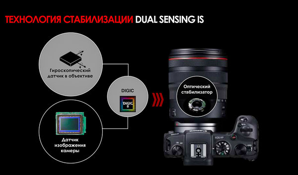 Canon Spring 2019: все весенние новинки бренда