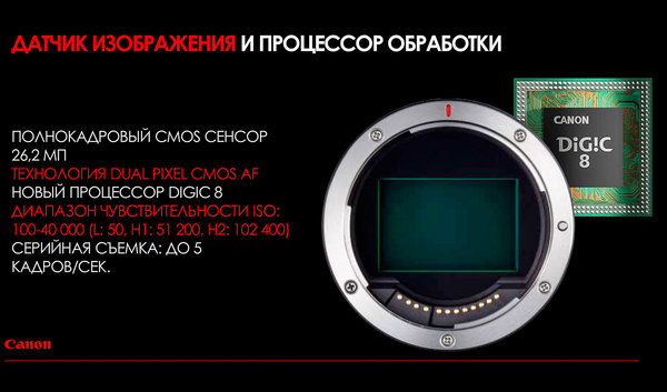 Canon Spring 2019: все весенние новинки бренда