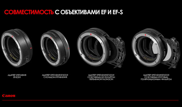 Canon Spring 2019: все весенние новинки бренда
