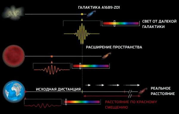Как появилось все