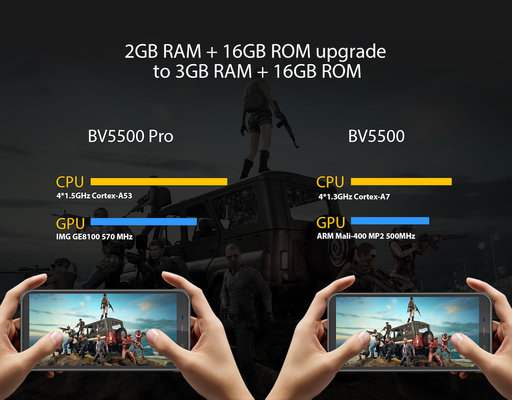 Представлен защищённый смартфон Blackview BV5500 Pro