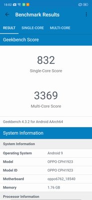 Просто и доступно: обзор OPPO A1k