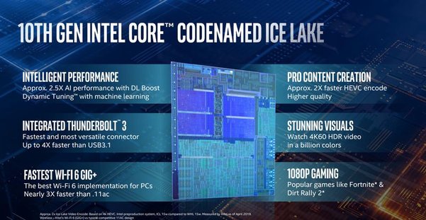 Intel на Computex 2019: 10-нм процессоры Ice Lake, программа Project Athena и обновление Xeon E