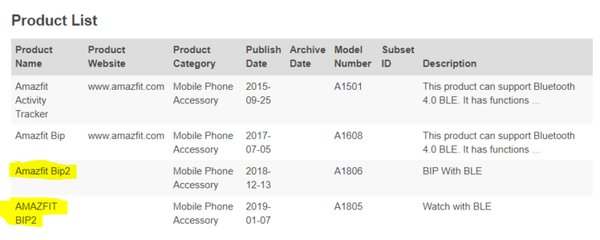 В 2019 году Xiaomi выпустит более десяти новых умных часов Amazfit