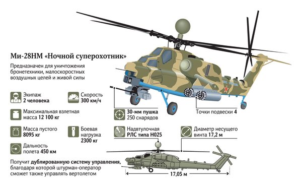 Российский вертолёт «Ночной суперохотник» превосходно показал себя в горах и пустыне