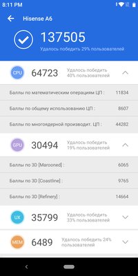 Бесконечный компромисс: опыт эксплуатации Hisense A6