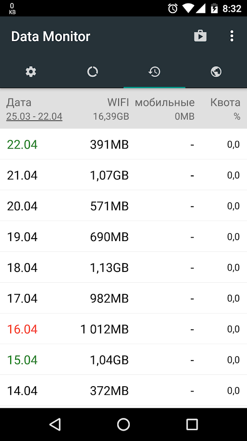 Data Monitor 1.0.223. Скриншот 4