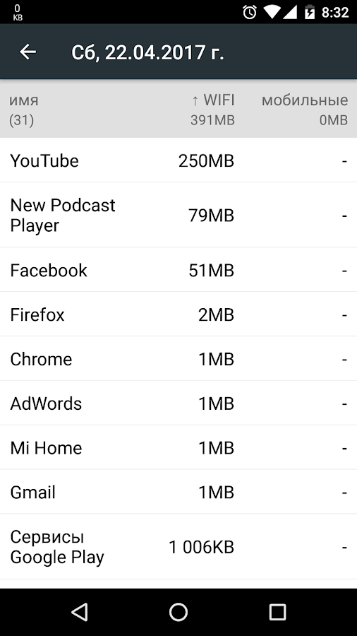 Data Monitor 1.0.223. Скриншот 6