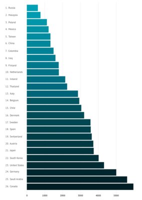 Россия на первом месте в рейтинге стран с самым дешёвым безлимитным мобильным интернетом