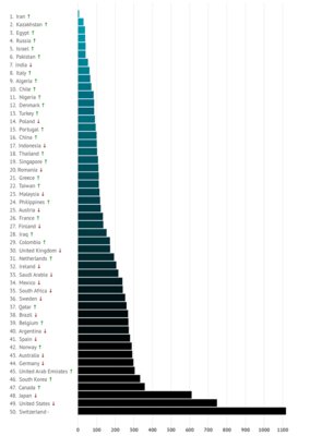 Россия на первом месте в рейтинге стран с самым дешёвым безлимитным мобильным интернетом
