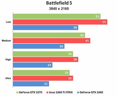ASUS 1660 Ti STRIX GAMING: тишина и эффективность