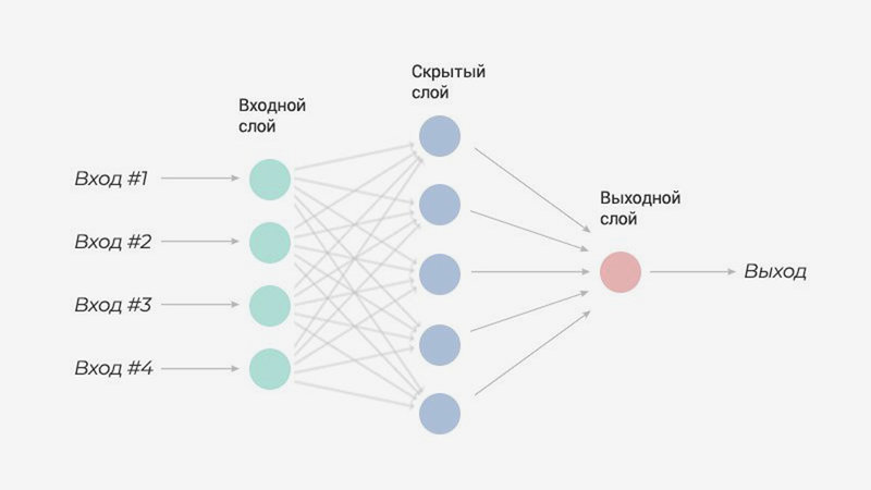 Чудеса нейросетей: как они меняют окружающий мир