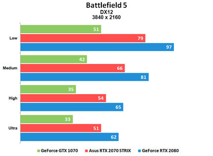 Тихие 4K: ASUS RTX 2070 ROG STRIX