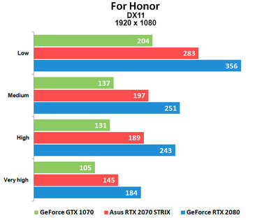Тихие 4K: ASUS RTX 2070 ROG STRIX
