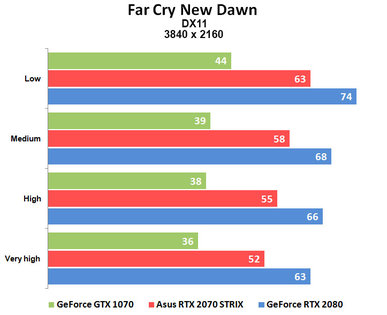 Тихие 4K: ASUS RTX 2070 ROG STRIX