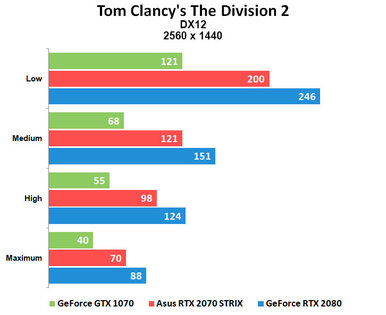Тихие 4K: ASUS RTX 2070 ROG STRIX