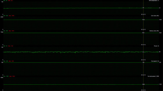 Тихие 4K: ASUS RTX 2070 ROG STRIX