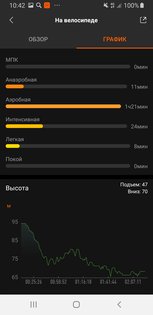 Топ за свои деньги. Обзор Xiaomi Mi Band 4