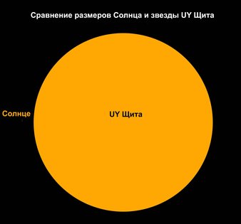 Самые большие объекты во Вселенной