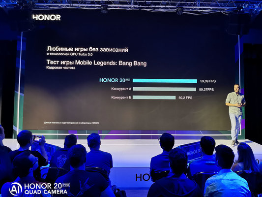 В России объявили цену на HONOR 20 PRO