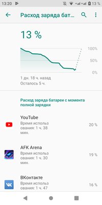 Обзор Philips S561: компактный и долгоиграющий