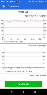 Обзор Philips S561: компактный и долгоиграющий