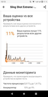 Обзор Philips S561: компактный и долгоиграющий