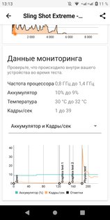 Обзор Philips S561: компактный и долгоиграющий
