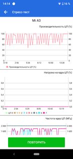 Обзор Xiaomi Mi A3: среднебюджетник с флагманской камерой