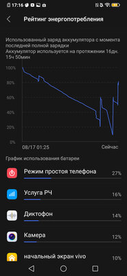Дитя противоречий: обзор Vivo V17 Neo