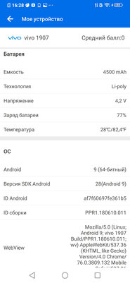 Дитя противоречий: обзор Vivo V17 Neo