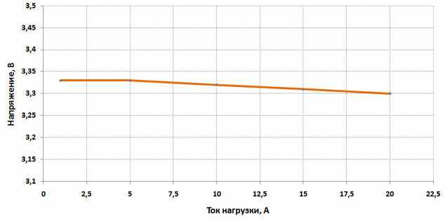Красиво, качественно, дорого. Обзор ASUS ROG THOR 850W