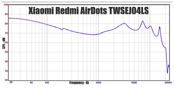 Бюджетный TWS. Обзор Redmi AirDots