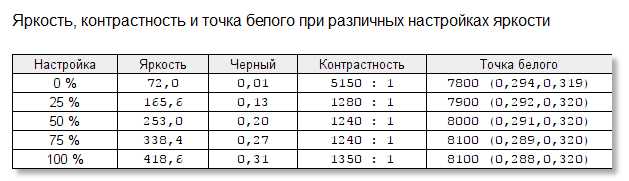 Два монитора в одном: обзор ASUS ROG Strix XG49VQ