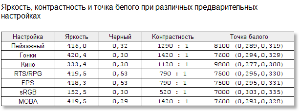 Два монитора в одном: обзор ASUS ROG Strix XG49VQ