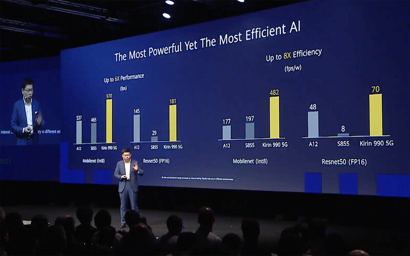 Huawei на IFA 2019: Kirin 990 5G, обновленный P30 Pro и FreeBuds 3