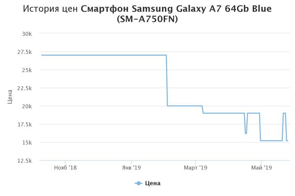 Когда выгоднее покупать iPhone и другие смартфоны: уверены, что под Новый год?