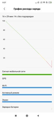 Старый знакомый с новой начинкой: обзор Xiaomi Mi 9T Pro