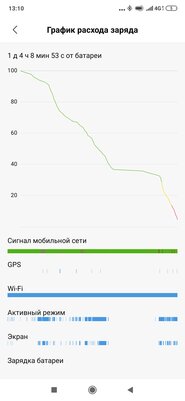 Старый знакомый с новой начинкой: обзор Xiaomi Mi 9T Pro