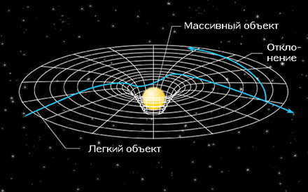 Всё, что мы знаем про черные дыры