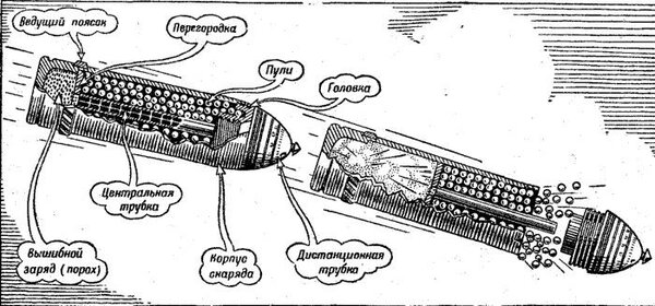 История отечественной военной техники. Советские ПВО