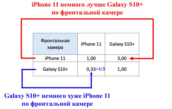 Как выбрать технику с помощью науки: простая теория принятия решений