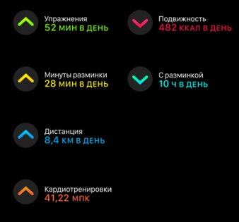 Apple выпустила watchOS 6: что нового и какие устройства поддерживаются