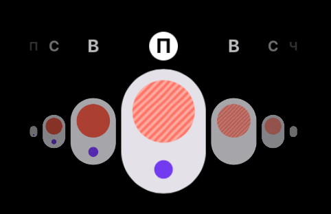 Apple выпустила watchOS 6: что нового и какие устройства поддерживаются