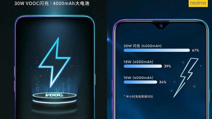 Ключевые характеристики Realme X2 раскрыты за день до анонса
