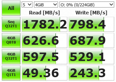 Портативные SSD: обзор Transcend 230C и 350C