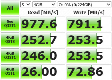 Портативные SSD: обзор Transcend 230C и 350C