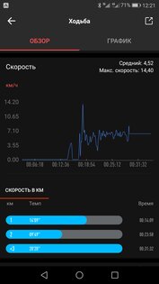 Обзор умных часов Amazfit GTS: все для спорта и не только