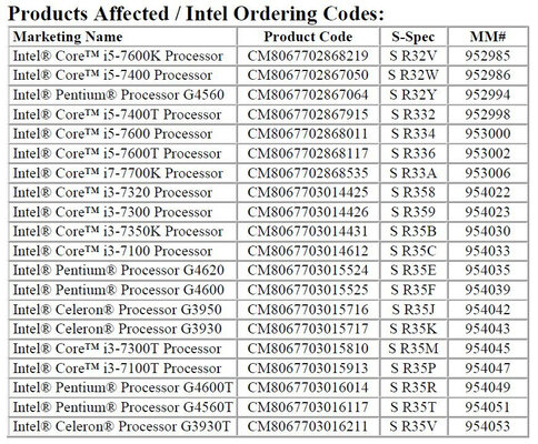 Intel похоронит почти все десктопные процессоры Core 7-го поколения
