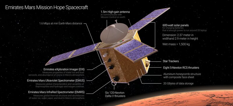 Как Россия, Китай, SpaceX и другие будут покорять Марс в ближайшее время